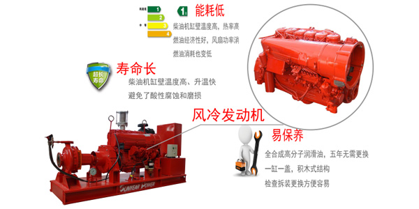 風(fēng)冷柴油發(fā)動(dòng)機(jī)