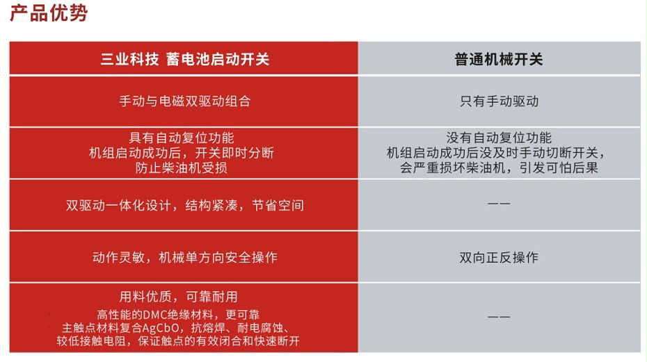 電磁直流接觸器產(chǎn)品優(yōu)勢