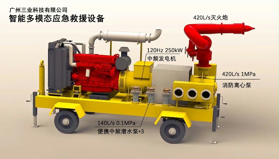 遠(yuǎn)程滅火泵車(chē)