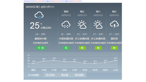 注意！強降水即將來臨 ，廣州部分地區(qū)已發(fā)布暴雨黃色預(yù)警